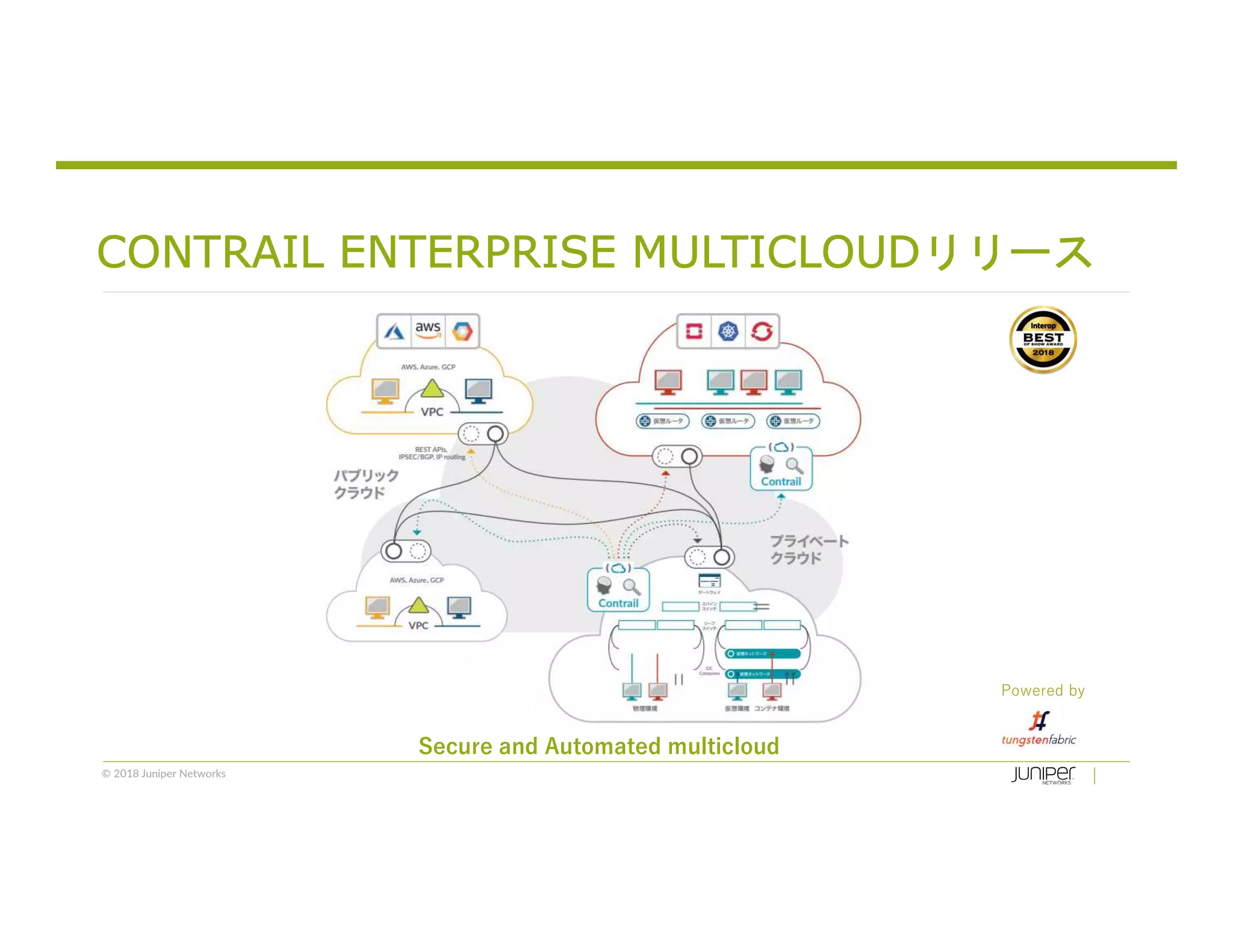 © 2018 Juniper Networks
CONTRAIL ENTERPRISE MULTICLOUDリリース
Secure and Automated multicloud
Powered by
 