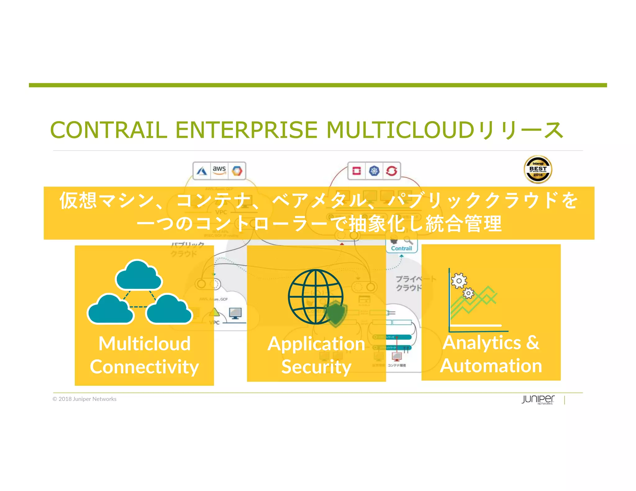 © 2018 Juniper Networks
CONTRAIL ENTERPRISE MULTICLOUDリリース
仮想マシン、コンテナ、ベアメタル、パブリッククラウドを
一つのコントローラーで抽象化し統合管理
Multicloud
Connectivity
Application
Security
Analytics &
Automation
 
