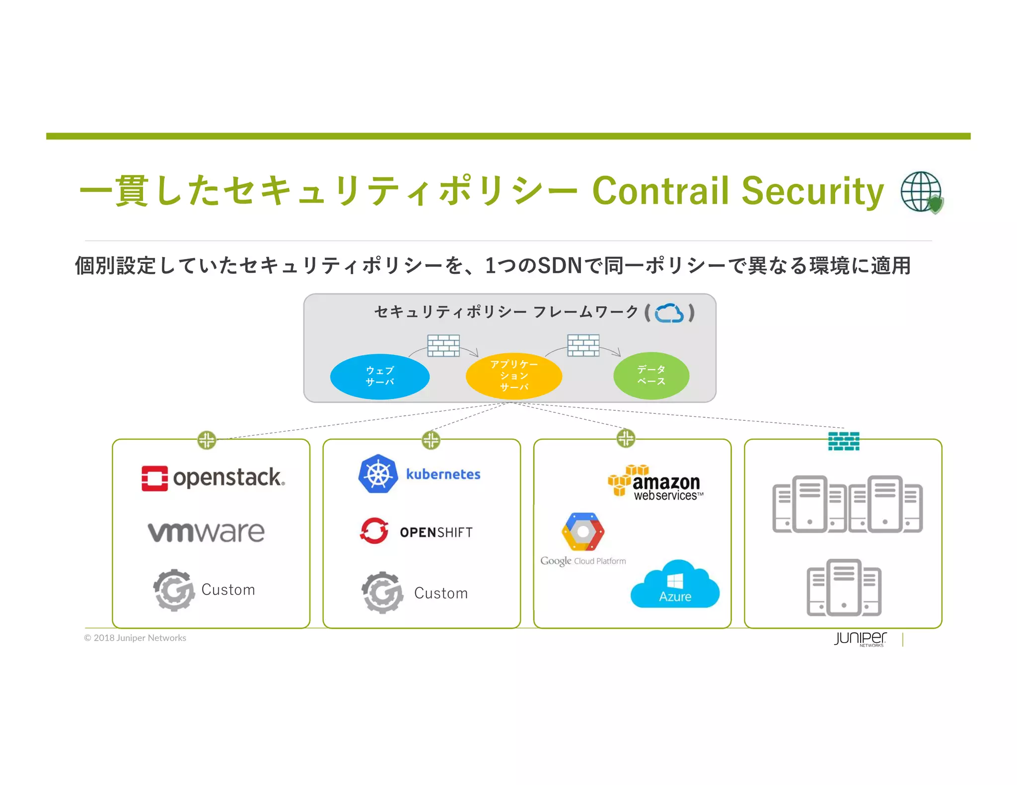 © 2018 Juniper Networks
一貫したセキュリティポリシー Contrail Security
ウェブ
サーバ
アプリケー
ション
サーバ
データ
ベース
セキュリティポリシー フレームワーク
個別設定していたセキュリティポリシーを、1つのSDNで同一ポリシーで異なる環境に適用
CustomCustom
 