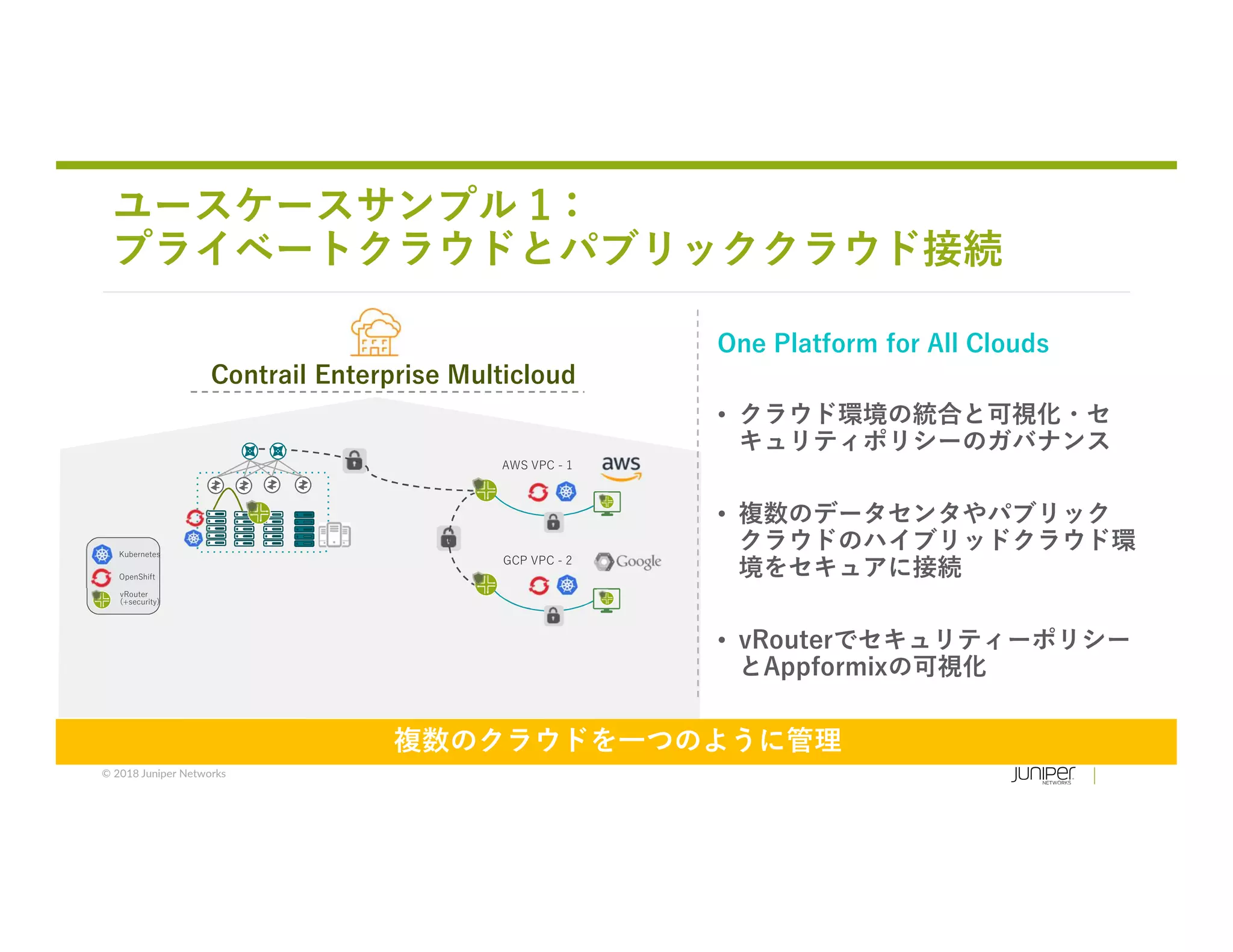 © 2018 Juniper Networks
ユースケースサンプル 1：
プライベートクラウドとパブリッククラウド接続
One Platform for All Clouds
• クラウド環境の統合と可視化・セ
キュリティポリシーのガバナンス
• 複数のデータセンタやパブリック
クラウドのハイブリッドクラウド環
境をセキュアに接続
• vRouterでセキュリティーポリシー
とAppformixの可視化
AWS VPC - 1
GCP VPC - 2
複数のクラウドを一つのように管理
Contrail Enterprise Multicloud
vRouter
(+security)
OpenShift
Kubernetes
 