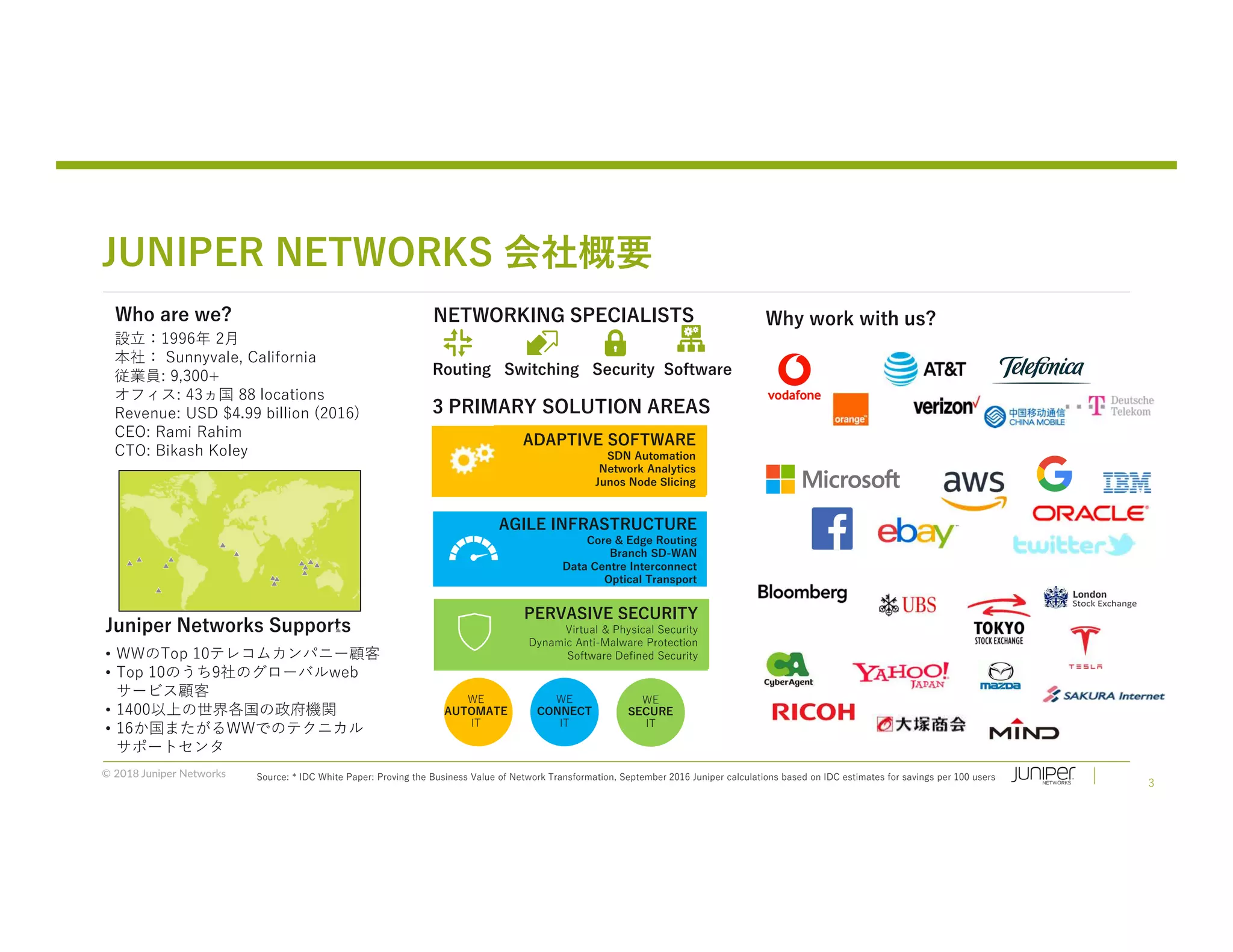 © 2018 Juniper Networks
JUNIPER NETWORKS 会社概要
3
設立：1996年 2月
本社： Sunnyvale, California
従業員: 9,300+
オフィス: 43ヵ国 88 locations
Revenue: USD $4.99 billion (2016)
CEO: Rami Rahim
CTO: Bikash Koley
Juniper Networks Supports
• WWのTop 10テレコムカンパニー顧客
• Top 10のうち9社のグローバルweb
サービス顧客
• 1400以上の世界各国の政府機関
• 16か国またがるWWでのテクニカル
サポートセンタ
3 PRIMARY SOLUTION AREAS
WE
AUTOMATE
IT
ADAPTIVE SOFTWARE
SDN Automation
Network Analytics
Junos Node Slicing
AGILE INFRASTRUCTURE
Core & Edge Routing
Branch SD-WAN
Data Centre Interconnect
Optical Transport
PERVASIVE SECURITY
Virtual & Physical Security
Dynamic Anti-Malware Protection
Software Defined Security
WE
CONNECT
IT
WE
SECURE
IT
Who are we? Why work with us?
Source: * IDC White Paper: Proving the Business Value of Network Transformation, September 2016 Juniper calculations based on IDC estimates for savings per 100 users
NETWORKING SPECIALISTS
Routing Switching Security Software
 