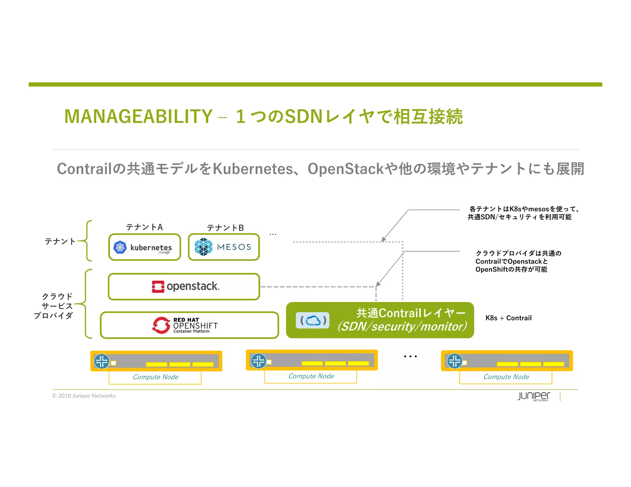 © 2018 Juniper Networks
MANAGEABILITY – １つのSDNレイヤで相互接続
共通Contrailレイヤー
(SDN/security/monitor)
Compute Node
…
クラウド
サービス
プロバイダ
テナント
テナントA
Contrailの共通モデルをKubernetes、OpenStackや他の環境やテナントにも展開
…
テナントB
Compute Node Compute Node
各テナントはK8sやmesosを使って、
共通SDN/セキュリティを利用可能
クラウドプロバイダは共通の
ContrailでOpenstackと
OpenShiftの共存が可能
K8s + Contrail
 