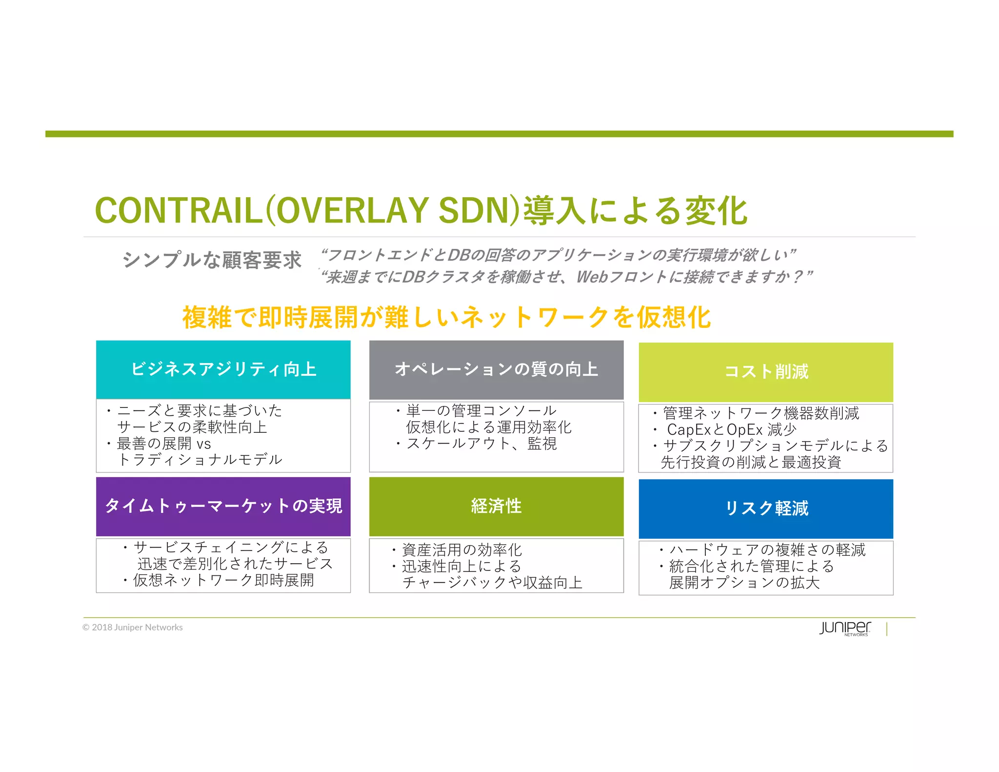 © 2018 Juniper Networks
オペレーションの質の向上オペレーションの質の向上
Innovation
Heritage
ビジネスアジリティ向上ビジネスアジリティ向上
・ニーズと要求に基づいた
サービスの柔軟性向上
・最善の展開 vs
トラディショナルモデル
・単一の管理コンソール
仮想化による運用効率化
・スケールアウト、監視
経済性経済性
Innovation
Heritage
タイムトゥーマーケットの実現タイムトゥーマーケットの実現
・サービスチェイニングによる
迅速で差別化されたサービス
・仮想ネットワーク即時展開
・資産活用の効率化
・迅速性向上による
チャージバックや収益向上
コスト削減コスト削減
・管理ネットワーク機器数削減
・ CapExとOpEx 減少
・サブスクリプションモデルによる
先行投資の削減と最適投資
リスク軽減リスク軽減
・ハードウェアの複雑さの軽減
・統合化された管理による
展開オプションの拡大
シンプルな顧客要求 “フロントエンドとDBの回答のアプリケーションの実行環境が欲しい”
。
“来週までにDBクラスタを稼働させ、Webフロントに接続できますか？”
複雑で即時展開が難しいネットワークを仮想化
CONTRAIL(OVERLAY SDN)導入による変化
 