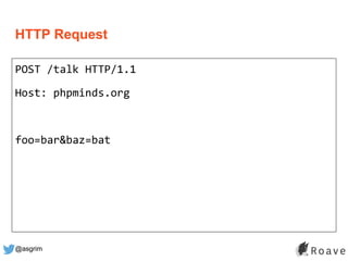 @asgrim
HTTP Request
POST /talk HTTP/1.1
Host: phpminds.org
foo=bar&baz=bat
 
