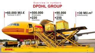 PUBLIC
O v e r v i e w i n n u m b e r s
DPDHL GROUP
+60.000 Mil.€ +500.000 +90.000 +30 Mil.m2
Turnover in 2017 Employees ...