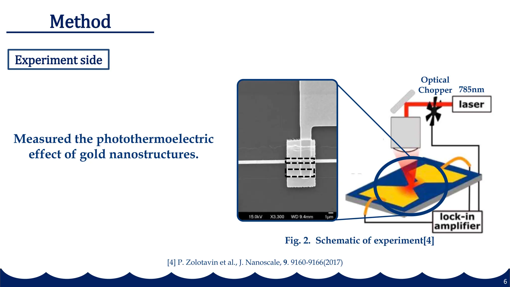 6
Experiment side
Method
Fig. 2. Schematic of experiment[4]
785nm
Optical
Chopper
[4] P. Zolotavin et al., J. Nanoscale, 9. 9160-9166(2017)
Measured the photothermoelectric
effect of gold nanostructures.
 