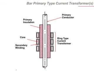 180953548-Current-Transformer-ppt.ppt