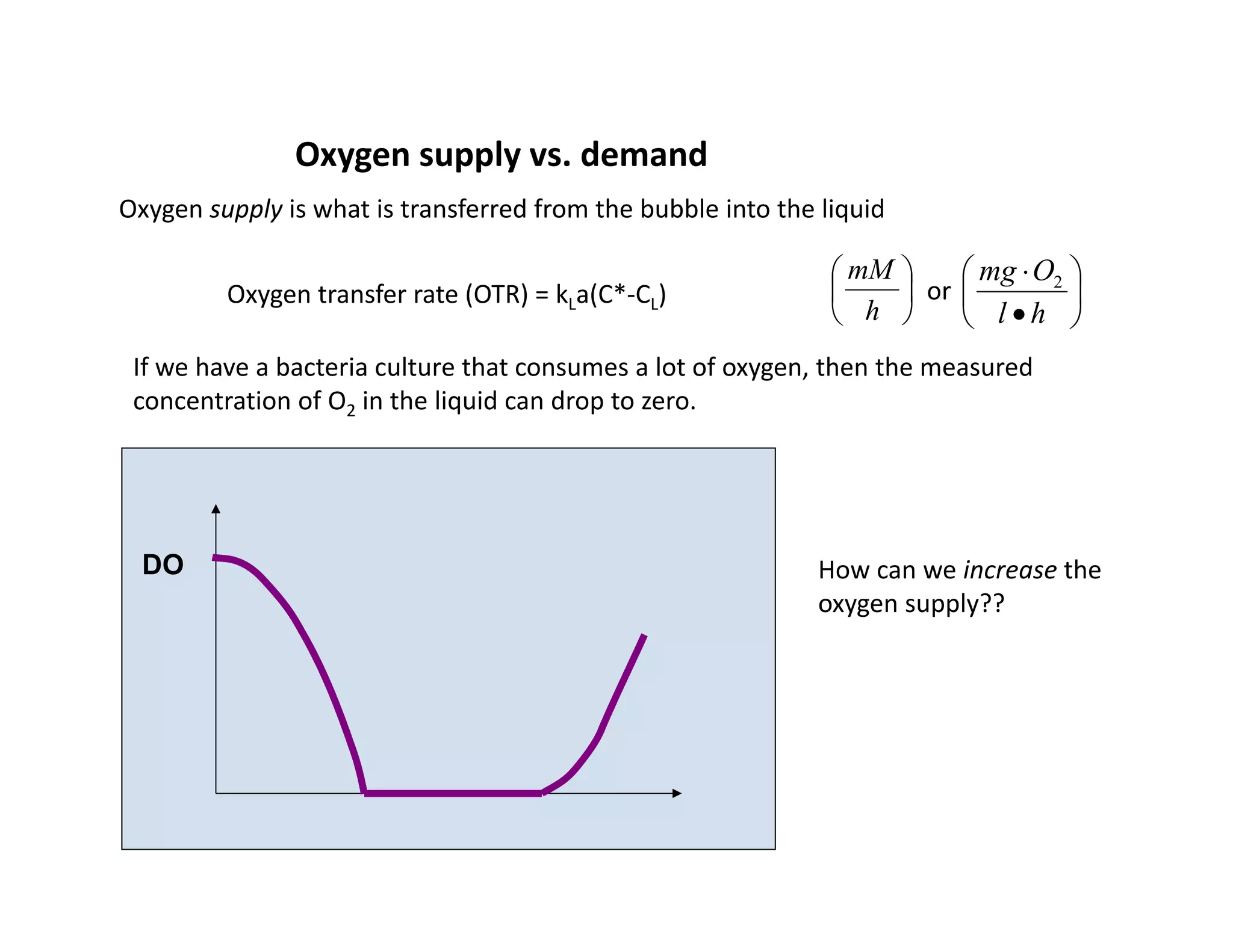 Oxygen supply vs. demand
Oxygen transfer rate (OTR) = k a(C*‐C )
Oxygen supply is what is transferred from the bubble into the liquid



 O
mg 2



 mM
or
Oxygen transfer rate (OTR) = kLa(C ‐CL)
If we have a bacteria culture that consumes a lot of oxygen, then the measured
concentration of O2 in the liquid can drop to zero.



  h
l



 h
or
2
How can we increase the
oxygen supply??
DO
 
