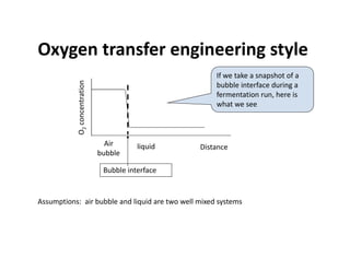 Oxygen transfer engineering style
Oxygen transfer engineering style
If we take a snapshot of a
bubble interface during a
bubble interface during a
fermentation run, here is
what we see
Distance
Air
bubble
liquid
bubble
Bubble interface
Assumptions: air bubble and liquid are two well mixed systems
 
