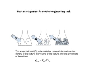 Heat management is another engineering task
Q Q Q
Q
The amount of heat (Q) to be added or removed depends on the
density of the culture, the volume of the culture, and the growth rate
of the culture.
H
L
GR XY
V
Q 

 