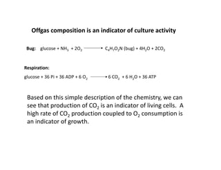 Offgas composition is an indicator of culture activity
Offgas composition is an indicator of culture activity
Bug: glucose + NH3 + 2O2 C4H7O2N (bug) + 4H2O + 2CO2
Respiration:
glucose + 36 Pi + 36 ADP + 6 O2 6 CO2 + 6 H2O + 36 ATP
B d thi i l d i ti f th h i t
Based on this simple description of the chemistry, we can
see that production of CO2 is an indicator of living cells. A
high rate of CO2 production coupled to O2 consumption is
2 2
an indicator of growth.
 