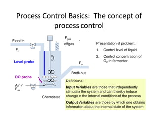 Process Control Basics: The concept of
l
process control
F
offgas
Feed in
Fi
Fgas
Presentation of problem:
1. Control level of liquid
Fo
2. Control concentration of
O2 in fermentor
Level probe
∞
∞ Broth out
Definitions:
DO probe
Air in
Chemostat
Fair
Input Variables are those that independently
stimulate the system and can thereby induce
change in the internal conditions of the process
Output Variables are those by which one obtains
information about the internal state of the system
 