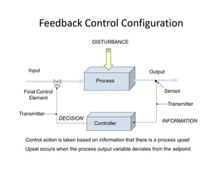 Feedback Control Configuration
DISTURBANCE
Input Output
Final Control
El t
Process
Sensor
Element
Transmitter
DECISION
Transmitter
INFORMATION
DECISION
Controller
Control action is taken based on information that there is a process upset
Control action is taken based on information that there is a process upset
Upset occurs when the process output variable deviates from the setpoint.
 