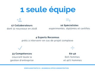 17 Collaborateurs
dont 12 nouveaux en 2018
10 Spécialistes
expérimentés, diplômés et certifiés
4 Experts Reconnus
prêts à intervenir en cas de projet complexe
33 Compétences
couvrant toute la
gestion d'entreprise
60-40
60% femmes
et 40% hommes
WWW.ASSISTANTE.CH - BUSINESS & OFFICE ADMINISTRATION
1 seule équipe
 