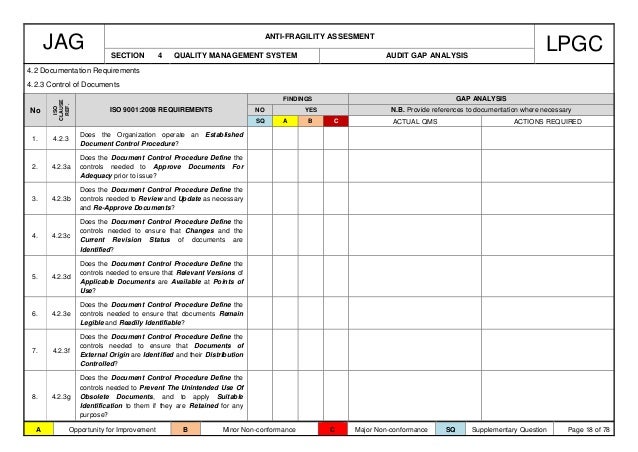 Project Gap Analysis Template | Classles Democracy