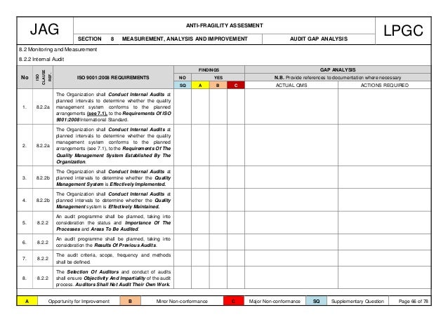 iso 90012008 project gap analysis antifragility 66 638