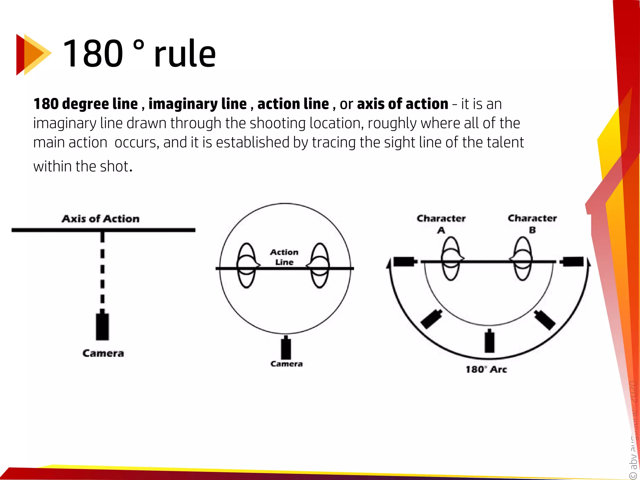 180 And 30 Degree Rule PPT 180 And 30 Degree Rule PPT