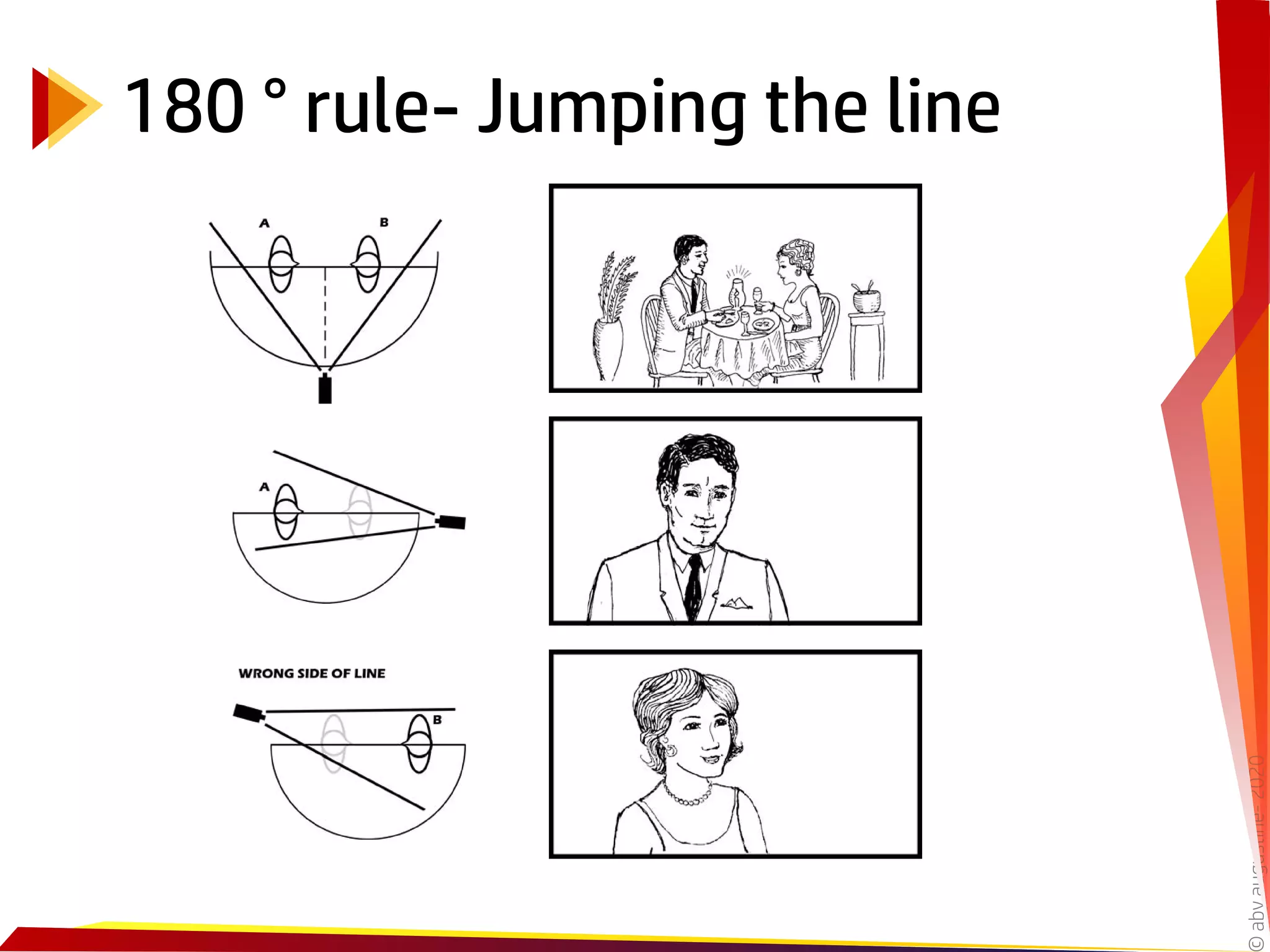 180 And 30 Degree Rule PPT 