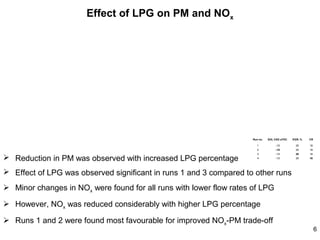 Effect of LPG on PM and NOx

Run no.

EGR, %

CR

1

−15

25

18

2

 Reduction in PM was observed with increased LPG percentage

SOI, CAD aTDC

−10

25

18

3

−15

20

18

4

−15

25

16

 Effect of LPG was observed significant in runs 1 and 3 compared to other runs
 Minor changes in NOx were found for all runs with lower flow rates of LPG
 However, NOx was reduced considerably with higher LPG percentage
 Runs 1 and 2 were found most favourable for improved NOx-PM trade-off

6

 
