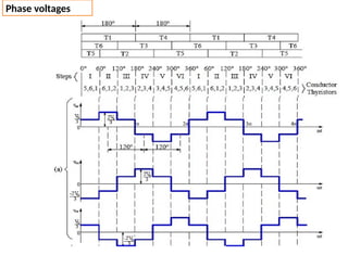 3 phase inverter 180 degree conduction mode.pptx