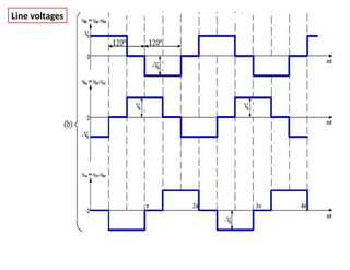 3 phase inverter 180 degree conduction mode.pptx