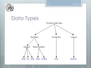 19

Data Types

2013/2014

 