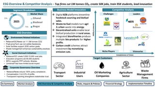 180DC- biofuels case slides for consultants.pdf
