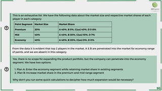 This is an exhaustive list. We have the following data about the market size and respective market shares of each
player in each category:
Paint Segment Market Size Market Share
Premium 20% A 40%, B 5%, C(us) 40%, D 5-8%
Mid 40% A 40%, B 30%, C(us) 10%, D 7%
Economy 40% A 40%, B 20%, C(us) 0%, D 0%
From the data it is evident that top 2 players in the market, A & B are penetrated into the market for economy range
of paints, and we are absent in this category.
Yes, there is no scope for expanding the product portfolio, but the company can penetrate into the economy
segment. We have two options:
1. Plan A: Enter the economy segment while retaining market share in existing segments
2. Plan B: Increase market share in the premium and mid-range segment
Why don't you run some quick calculations to decipher how much expansion would be necessary?
90
 