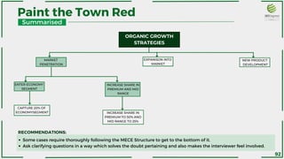 ORGANIC GROWTH
STRATEGIES
MARKET
PENETRATION
EXPANISON INTO
MARKET
NEW PRODUCT
DEVELOPMENT
ENTER ECONOMY
SEGMENT
INCREASE SHARE IN
PREMIUM AND MID
RANGE
CAPTURE 20% OF
ECONOMYSEGMENT INCREASE SHARE IN
PREMIUM TO 50% AND
MID RANGE TO 25%
Paint the Town Red
Summarised
Some cases require thoroughly following the MECE Structure to get to the bottom of it.
Ask clarifying questions in a way which solves the doubt pertaining and also makes the interviewer feel involved.
RECOMMENDATIONS:
92
 