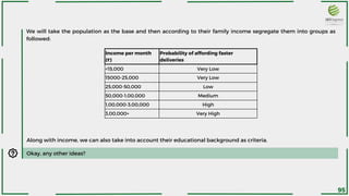We will take the population as the base and then according to their family income segregate them into groups as
followed:
Income per month
(₹)
Probability of affording faster
deliveries
<15,000 Very Low
15000-25,000 Very Low
25,000-50,000 Low
50,000-1,00,000 Medium
1,00,000-3,00,000 High
3,00,000+ Very High
Okay, any other ideas?
Along with income, we can also take into account their educational background as criteria.
95
 