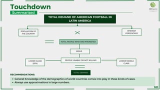 Touchdown
Summarised
TOTAL DEMAND OF AMERICAN FOOTBALL IN
LATIN AMERICA
POPULATION OF
THE COUNTRY
INTEREST
PERCENTAGE
TOTAL PEOPLE WHO ARE INTERESTED
MINUS
PEOPLE UNABLE OR NOT WILLING
LOWER CLASS
(20%)
LOWER MIDDLE
CLASS
TOTAL DEMAND
General Knowledge of the demographics of world countries comes into play in these kinds of cases.
Always use approximations in large numbers.
RECOMMENDATIONS:
101
 