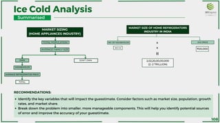 Summarised
MARKET SIZING
(HOME APPLIANCES INDUSTRY)
TOTAL POPULATION
AVERAGE FAMILY SIZE
OWN
HOUSEHOLDS
AVERAGE REFRIGERATOR PRICE
TOTAL
DON'T OWN
Ice Cold Analysis
Identify the key variables that will impact the guesstimate. Consider factors such as market size, population, growth
rates, and market share.
Break down the problem into smaller, more manageable components. This will help you identify potential sources
of error and improve the accuracy of your guesstimate.
RECOMMENDATIONS:
108
MARKET SIZE OF HOME REFRIGERATORS
INDUSTRY IN INDIA
NO. OF HOUSEHOLDS AVG PRICE
X
101.1 M
₹20,000
X
=
2,02,20,00,00,000
(2.-2 TRILLION)
 