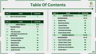 S NO.
1.
NAME PAGE NO.
How To Use Case Closed 1
S NO. NAME PAGE NO.
I. PROFITABILITY 2-44
FRAMEWORKS 3-7
1. Bru-H 8
2. The Juicy Case 13
3.
Life Gave You Lemons, Do
Something
18
4. Khan's Going Down 21
5. Freezing Profits 24
6. Bloodywood 27
7. Bill My Pipe 31
8. Piggybacking My Way 36
9. Hook The Fish 40
S NO. NAME PAGE NO.
II. MARKET ENTRY 45-78
FRAMEWORKS 46-50
1. Bottle It Up 51
2. Break Into Water 55
3. Crystal Water 59
4. Vroom Into India 66
5. The Great Ink-Scape 71
6. Home Sweet Home 75
III. MARKET GROWTH 79-101
FRAMEWORKS 80-81
1. How To Drive...Sales 82
2. Timber Takes Tokyo 85
3. Paint The Town Red 88
4. Mo Stores, Mo Problems 93
Table Of Contents
5 Touch Down 98
XII
 