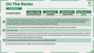 The Government of Hong Kong wants to implement a scheme. The problem that they are tackling is that there is a
lot of NEAT (Not in Education, Employment, or Training) in Hong Kong, so the youth are not getting employed,
despite getting educated. Create a 5 year strategy to address this issue.
Interesting! First I would like to identify the stakeholders involved in such a scheme. Is that okay?
Yes, that’s fine.
Great! Primary stakeholders could be the students, teachers, and training institutes. Secondary stakeholders could be
the parents of students and the government at all levels. Tertiary stakeholders could be the trainers for teachers and
the companies who would employ such students.
What are the potential drivers for the youth to be classified as NEAT?
Political, Social, Economic, Health, 5A’s framework and Affordability
On The Rocks
CASE TYPE COMPANY INDUSTRY DIFFICULTY
UNCONVENTIONAL DALBERG EDUCATION
OVERVIEW
Explained
130
 