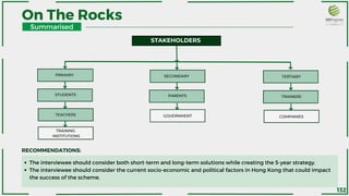 On The Rocks
STAKEHOLDERS
GOVERNMENT
SECONDARY
PARENTS
TERTIARY
The interviewee should consider both short-term and long-term solutions while creating the 5-year strategy.
The interviewee should consider the current socio-economic and political factors in Hong Kong that could impact
the success of the scheme.
RECOMMENDATIONS:
COMPANIES
TRAINERS
TEACHERS
PRIMARY
STUDENTS
TRAINING
INSTITUTIONS
Summarised
132
 