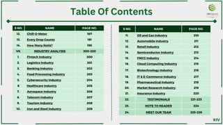 S NO. NAME PAGE NO.
12. Chill-O-Meter 187
13. Every Drop Counts 191
14. How Many Rotis? 195
VII. INDUSTRY ANALYSIS 200-220
1. Fintech Industry 200
2. Logistics Industry 201
3. Banking Industry 202
4. Food Processing Industry 203
5. Cybersecurity Industry 204
6 Healthcare Industry 205
7. Aerospace Industry 206
8. Telecom Industry 207
9. Tourism Industry 208
10. Iron and Steel Industry 209
S NO. NAME PAGE NO.
11. Oil and Gas Industry 210
12. Automobile Industry 211
13. Retail Industry 212
14. Semiconductor Industry 213
15. FMCG Industry 214
16. Cloud Computing Industry 215
17. Biotechnology Industry 216
18. IT & E-Commerce Industry 217
19. Pharmaceutical Industry 218
20. Market Research Industry 219
21. Insurance Industry 220
22. TESTIMONIALS 221-223
23. NOTE TO READER 224
24. MEET OUR TEAM 225-226
Table Of Contents
XIV
 