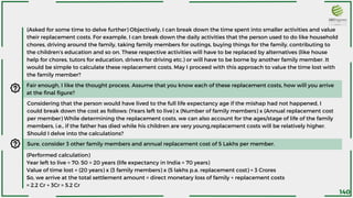 (Asked for some time to delve further) Objectively, I can break down the time spent into smaller activities and value
their replacement costs. For example, I can break down the daily activities that the person used to do like household
chores, driving around the family, taking family members for outings, buying things for the family, contributing to
the children’s education and so on. These respective activities will have to be replaced by alternatives (like house
help for chores, tutors for education, drivers for driving etc.) or will have to be borne by another family member. It
would be simple to calculate these replacement costs. May I proceed with this approach to value the time lost with
the family member?
Fair enough, I like the thought process. Assume that you know each of these replacement costs, how will you arrive
at the final figure?
Sure, consider 3 other family members and annual replacement cost of 5 Lakhs per member.
(Performed calculation)
Year left to live = 70: 50 = 20 years (life expectancy in India = 70 years)
Value of time lost = (20 years) x (3 family members) x (5 lakhs p.a. replacement cost) = 3 Crores
So, we arrive at the total settlement amount = direct monetary loss of family + replacement costs
= 2.2 Cr + 3Cr = 5.2 Cr
Considering that the person would have lived to the full life expectancy age if the mishap had not happened, I
could break down the cost as follows: (Years left to live) x (Number of family members) x (Annual replacement cost
per member) While determining the replacement costs, we can also account for the ages/stage of life of the family
members, i.e., if the father has died while his children are very young,replacement costs will be relatively higher.
Should I delve into the calculations?
140
 