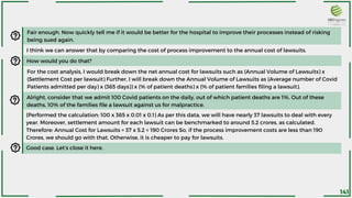 Fair enough. Now quickly tell me if it would be better for the hospital to improve their processes instead of risking
being sued again.
Alright, consider that we admit 100 Covid patients on the daily, out of which patient deaths are 1%. Out of these
deaths, 10% of the families file a lawsuit against us for malpractice.
How would you do that?
I think we can answer that by comparing the cost of process improvement to the annual cost of lawsuits.
For the cost analysis, I would break down the net annual cost for lawsuits such as (Annual Volume of Lawsuits) x
(Settlement Cost per lawsuit) Further, I will break down the Annual Volume of Lawsuits as (Average number of Covid
Patients admitted per day) x (365 days)) x (% of patient deaths) x (% of patient families filing a lawsuit).
Good case. Let’s close it here.
(Performed the calculation: 100 x 365 x 0.01 x 0.1) As per this data, we will have nearly 37 lawsuits to deal with every
year. Moreover, settlement amount for each lawsuit can be benchmarked to around 5.2 crores, as calculated.
Therefore: Annual Cost for Lawsuits = 37 x 5.2 ≈ 190 Crores So, if the process improvement costs are less than 190
Crores, we should go with that. Otherwise, it is cheaper to pay for lawsuits.
141
 