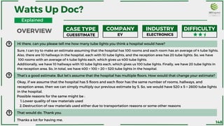 Hi there, can you please tell me how many tube lights you think a hospital would have?
Sure, I can try to make an estimate assuming that the hospital has 100 rooms and each room has an average of 4 tube lights.
Also, there are 10 hallways in the hospital, each with 10 tube lights, and the reception area has 20 tube lights. So, we have
100 rooms with an average of 4 tube lights each, which gives us 400 tube lights.
Additionally, we have 10 hallways with 10 tube lights each, which gives us 100 tube lights. Finally, we have 20 tube lights in
the reception area. So, in total, we have 400 + 100 + 20 = 520 tube lights in the hospital.
That’s a good estimate. But let’s assume that the hospital has multiple floors. How would that change your estimate?
Okay, if we assume that the hospital has 5 floors and each floor has the same number of rooms, hallways, and
reception areas, then we can simply multiply our previous estimate by 5. So, we would have 520 x 5 = 2600 tube lights
in the hospital.
Watts Up Doc?
GUESSTIMATE EY ELECTRONICS
Lower quality of raw materials used
Destruction of raw materials used either due to transportation reasons or some other reasons
Possible reasons for the same might be :
1.
2.
CASE TYPE COMPANY INDUSTRY DIFFICULTY
OVERVIEW
Explained
That would do. Thank you.
Thanks a lot for having me.
148
 