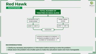 Red Hawk
1
TOTAL NUMBER OF
THEATRES IN INDIA (5,000)
METROPOLITAN
CITIES (3,000)
RURAL AREAS
(2,000)
3,000 * 6 * 200 *4 2,000 * 4 * 200 * 3
1,92,00,000
AVERAGE NUMBER OF SCREENS = 4
AVERAGE NUMBER OF SEATS = 200
NUMBER OF SCREENINGS = 3
Summarised
RECOMMENDATIONS:
Clarify any necessary assumptions or information before starting to solve the problem.
Break down the problem into smaller parts to make the calculation easier and more manageable.
152
 