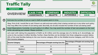Traffic Tally
Okay, First of all, I would like to ask if there’s an odd and even policy that is being carried out or any other such policy
that may affect the number of cars being used. Secondly, do we also include the number of taxi cars being used?
Good Observations. Currently, no such policy is in effect. You may avoid the number of taxi cars present on the road
while calculating your answer. Please continue
Let's start with taking the population of Delhi as 30 million and the average size of a family as 5. Accordingly, we
come to the number 6 million families. Further, these families can be divided into three categories as given below.
25% of the total families belong to the Low-income category, 65% to the Middle-Income Category, and 10% to the
Rich-income category.
Estimate the number of cars on road in Delhi at a given point in time.
CASE TYPE COMPANY INDUSTRY DIFFICULTY
DELOITTE
GUESSTIMATE AUTOMOBILE
Income Category Percentage of People owning Cars (%)
Percentage of People not owning Cars
(%)
Low 5 95
Medium 20 80
High 95 5
OVERVIEW
Explained
153
 
