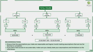 TOTAL FIGURE
UC
10,00,000
UMC
12,50,000
LMC
12,50,000
18-35 18-35 18-35
35-60 35-60 35-60
40% 20% 40%
40% 20%
20%
60% 60%
60%
7,50,000
6,00,000 7,50,000
+ +
21,00,000* 250 = 52,50,00,000
Ensure that the assumptions you make are reasonable and logical. Avoid making assumptions that are too far-
fetched or unrealistic.
If you don't have access to accurate data, make sure you clearly state your assumptions and limitations to the
interviewer.
RECOMMENDATIONS:
170
 