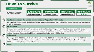 Drive To Survive
CASE TYPE COMPANY INDUSTRY DIFFICULTY
GUESSTIMATE ACCENTURE AUTOMOBILE
You have to calculate the number of white coloured Wagon-Rs on Delhi roads.
We take the population of Delhi to be 2 crores. We also assume that every household has an average of 4 members. Is
it safe to assume so?
Yes, go ahead
Thanks. Now, we divide 2 crore/4 to get the number of families. We get 50 lakh families. Now, we divide these
families according to their income status. We assume 20% of the population to be rich, 60% of the population to be
middle class and the remaining 20% of the population to be lower middle class.
Makes sense.
So, we get 20% of 50 lakh which is 10 lakh families, 60% of 50 lakh which is 30 lakh families and 20% of 50 lakh
which is 10 lakh families. Now, we assume that only the rich and middle class can afford a car. Therefore, we get
10+30 = 40 lakh families who can afford a car.
Go on.
OVERVIEW
Explained
171
 