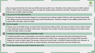But, we assume that the rich class can afford and also prefer 2 cars. Therefore, the number of cars on Delhi roads is
(10*2) + (30*1), which is 50 lakh cars. Now, we take the market share of Maruti to be 50%. Therefore, the number of
Maruti cars on Delhi roads is 25 lakh.
Yes, you are in the right direction.
Thank you. We also assume that Wagon R is among the top 4 selling models of Maruti, with the others being Swift,
Alto, Baleno and the remaining constituting under Miscellaneous. Therefore, Wagon R has a 20% market share. This
means 20% of 25 lakh, which is 5 lakh.
Great job, is there anything you would like to add?
So far, so good.
Considering Delhi to be a metropolitan city and the capital of India, we assume that there will always be more
people incoming from different states than outgoing from Delhi. Thus, we assume 0.5% of total white-coloured
Wagon-Rs, more on Delhi roads. The answer comes out to be 2.5 lakh + (0.5/100*2.5 lakh)=2,51,250 cars, however, at
an instant, there would only be 50% on roads, therefore, the final answercomes out to be 1,25,625 cars.
Thanks, now to simplify things, we take white to be the best-selling colour. We assume white to have a 50% market
share, followed by grey and black at 25% each. Therefore, the number of white coloured Wagon R’s on Delhi roads
is 50% of 5 lakh, which is 2.5 lakh.
Great, that wraps up our case! Thanks for your time.
172
 