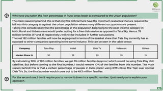Why have you taken the Rich percentage in Rural areas lesser as compared to the Urban population?
Company Tata Play Airtel Dish TV Videocon Others
Market Share % 30 25 20 10 15
The main reasoning behind this is that only the rich farmers have the minimum resources that are required to
fall into this category as against the urban population where many different occupations are present.
Taking into consideration that the percentage of the population belonging to the poor income category in
both, Rural and Urban areas would prefer opting for a free dish service as opposed to Tata Sky. Hence, 78
million families (47 and 31 respectively), will not be included in further calculations.
The rest 182 million families will now be segregated in terms of the market share that Tata Sky currently has as
opposed to other companies operating in the same industry. This can be seen in the table below;
By calculating 30% of 182 million families, we get 55 million families (approx.) which would be using Tata Play dish
satellites. But before coming to the final number, I would remove 10% of the families from this number. The main
reason behind this is that a certain percentage of people in India prefer using OTTs (Over The Top) over normal
Dish TVs. So, the final number would come out to be 49.5 million families.
For the second one, I don’t require you to narrow it down to a specific number. I just need you to explain your
approach.
175
 