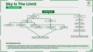 TATA PLAY
CONSUMER COMMERCIAL
POOR (30%)
TATA PLAY (30% OF THE TOTAL
POOR (30%)
RURAL
MIDDLE(50%)
MIDDLE(30%)
URBAN
RICH (20%)
RICH (40%)
HORECA
NORMAL SHOPS
Sky Is The Limit
CORPORATES
ELECTRICAL SHOPS
TATA PLAY (30% MARKET SHARE)
Summarised
RECOMMENDATION:
Multiply the estimated number of households by the TV penetration rate and the average number of TV antennas
per household to estimate the total number of TV antennas in the area.
177
 