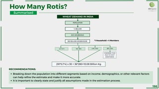 How Many Rotis?
RECOMMENDATIONS:
Breaking down the population into different segments based on income, demographics, or other relevant factors
can help refine the estimate and make it more accurate.
It is important to clearly state and justify all assumptions made in the estimation process.
RECOMMENDATIONS:
WHEAT DEMAND IN INDIA
POPULATION
1.4 BILLION
LMC 40%
AVG HOUSEHOLD
350 MILLION HOUSEHOLDS
MC 30% BPL 20%
UC 10 %
IGNORING THIS
DUE TO GOVT
ASSISTANCE
(30*0.1*4) x 30 = 36*280=10.08 Billion Kg
Summarised
198
*1 Household = 4 Members
 