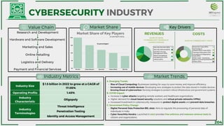 Palo Alto Juniper Networks Quick Heal Norton Lifelock IBM India
20%
15%
10%
5%
0%
Market Share of Key Players
as perApril 2023
«
Hardware and Software Development
Marketing and Sales
Industry Size
$ 1.5 billion in 2022 to grow at a CAGR of
17.05%
Operating Profits 1.45%
Industry
Characteristic
Oligopoly
Industry
Terminologies
Threat Intelligence
Penetration Testing
Identity and Access Management
Research and Development
Online Retailing
Logistics and Delivery
Payment and Financial Services
CYBERSECURITY INDUSTRY
Market Share
Value Chain
Industry Metrics Market Trends
REVENUES COSTS
SHARE OF CYBERSECURITY COSTS
SHARE OF GROSS
FCYBERSECURITY REVENUE OF
LEADING COMPAIES
Rise of Cloud Computing: Businesses looking for ways to save money and improve efficiency.
Increasing use of mobile devices: Developing new strategies to protect the data stored in mobile devices.
Growing threat of cyberwarfare: Devising strategies to protect critical infrastructure and government systems.
Increase in cyber attacks targeting remote workers and healthcare organizations
Higher demand for cloud-based security solutions and virtual private networks (VPNs).
Increased investment in cybersecurity measures to protect digital assets and prevent data breaches.
Digital Personal Data Protection Bill, 2022: Aims to regulate the processing of personal data of
individuals in India.
Cyber Swachhta Kendra: Launched in 2017 provides free antivirus and malware removal tools to
citizens and organizations.
A. Emerging Trends:
B. COVID Impact:
C. Government Policy Change:
(In percentages)
«
Security Services (35%)
Security Software(25%)
Identify & Access
Management (10%)
Others (20%)
Risk & Compliance
Management (10%)
Personnel Costs (35%)
Technology &
Infrastructure Costs (25%)
Training & Education (5%)
Compliance & Regulatory
Costs (10%)
Others (15%)
Other Costs- Insurance,
legal & Consulting fees(10%)
Key Drivers
204
 