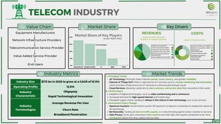 «
Network Infrastructure Providers
RELIANCE JIO BHARATI AIRTEL VI BSNL MTNL
40%
30%
20%
10%
0%
Industry Size $172 bn in 2023 to grow at a CAGR of 10.5%
Operating Profits 12.5%
Industry
Characteristic
Oligopoly
Rapid Technological innovation
Industry
Terminologies
Average Revenue Per User
Churn Rate
Broadband Penetration
Telecommunication Service Provider
TELECOM INDUSTRY
Equipment Manufacturers
Market Share
Value Chain Key Drivers
Industry Metrics Market Trends
REVENUES COSTS
Value Added Service Provider
End-Users
Market Share of Key Players
SHARE OF TELECOM COSTS
SHARE OF GROSS TELECOM
REVENUE OF LEADING COMPAIES
5G Technology: Promises faster internet speeds, lower latency, and greater reliability.
Internet of Things (loT): Hikes in demand for IoT services such as remote monitoring and automation
which provides infrastructure for IoT devices to communicate through cloud
Cloud Services: Allowing customers to store, process, and access data from anywhere in the world.
Adoption of digital technologies, such as video conferencing and e-commerce
Increased demand for high-speed internet and mobile data
Disrupted supply chains, leading to delays in the rollout of new technology such as 5G services.
Spectrum Auctions: Governments auction off spectrum to telecom companies to enable the rollout of
5G technology.
Net Neutrality: Treating all internet traffic equally, w/o discriminating against certain websites or services
Data Privacy: Govts give consumers more control over their data and require companies to be more
transparent about how they collect and use data.
A. Emerging Trends:
B. COVID Impact:
C. Government Policy Change:
«
Mobile Services(40%)
Fixed Line Services (15%)
Equipment Services (10%)
Enterprise Services (20%)
Roaming & International
Services (5%)
Value Added Services (5%)
Network Infrastructure(30%)
Spectrum Acquisition (25%)
Marketing &
Advertising (15%)
Customer Service (10%)
Equipment & Device
Subsidies (10%)
Others (10%)
(In percentages)
as per April 2023
207
 