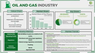 IOCL BPCL HPCL ONGC RIL
40%
30%
20%
10%
0%
Industry Size $341.65 Billion to grow at a CAGR of 4.3%
Operating Profits 0.27%
Regulators
Petroleum and natural gas regulatory
board
Federal energy regulatory commission
Industry
Terminologies
Fracking
Barrel
Appraisal Well
Midstream (transportation
and storage)
Downward (refining
and retail markets)
OIL AND GAS INDUSTRY
Upstream (exploration and
production)
Market Share
Value Chain Key Drivers
Industry Metrics Market Trends
REVENUES COSTS
Market Share of Key Players
SHARE OF OIL AND GAS COSTS
OF LEADING COMPANIES
SHARE OF GROSS OIL AND GAS
REVENUE OF LEADING COMPAIES
Technological advancements: 3D and 4D seismic imaging, horizontal drilling, and hydraulic fracturing.
Big Data & Analytics: Help the industry’s data analysts draw insights from production and
performance data
Accelerated transition: Govts increasingly looking towards the use of renewable energy sources.
Contraction of Demand: As businesses closed & people preferred staying at home; decline in demand.
Financial Stress: Negative impact on new & ongoing capex programmes and financial standing of the cos.
Production-linked incentive (PLI) scheme: Financial assistance to oil and gas producers who meet
certain production targets.
Boosting domestic production: Auction of new exploration blocks, the development of new
infrastructure, and the provision of fiscal incentives to o&g companies.
Security of supply chain: Diversifying the sources of imports and increasing the storage capacity of o&g..
A. Emerging Trends
B. COVID Impact:
C. Government Policy Changes:
as per April 2023
(In percentages)
«
Upstream Operations (45%)
Downstream
Operations (45%)
Midstream Operations (10%)
«
Upstream Operations (60%)
Downstream
Operations (25%)
Midstream Operations (15%)
210
 